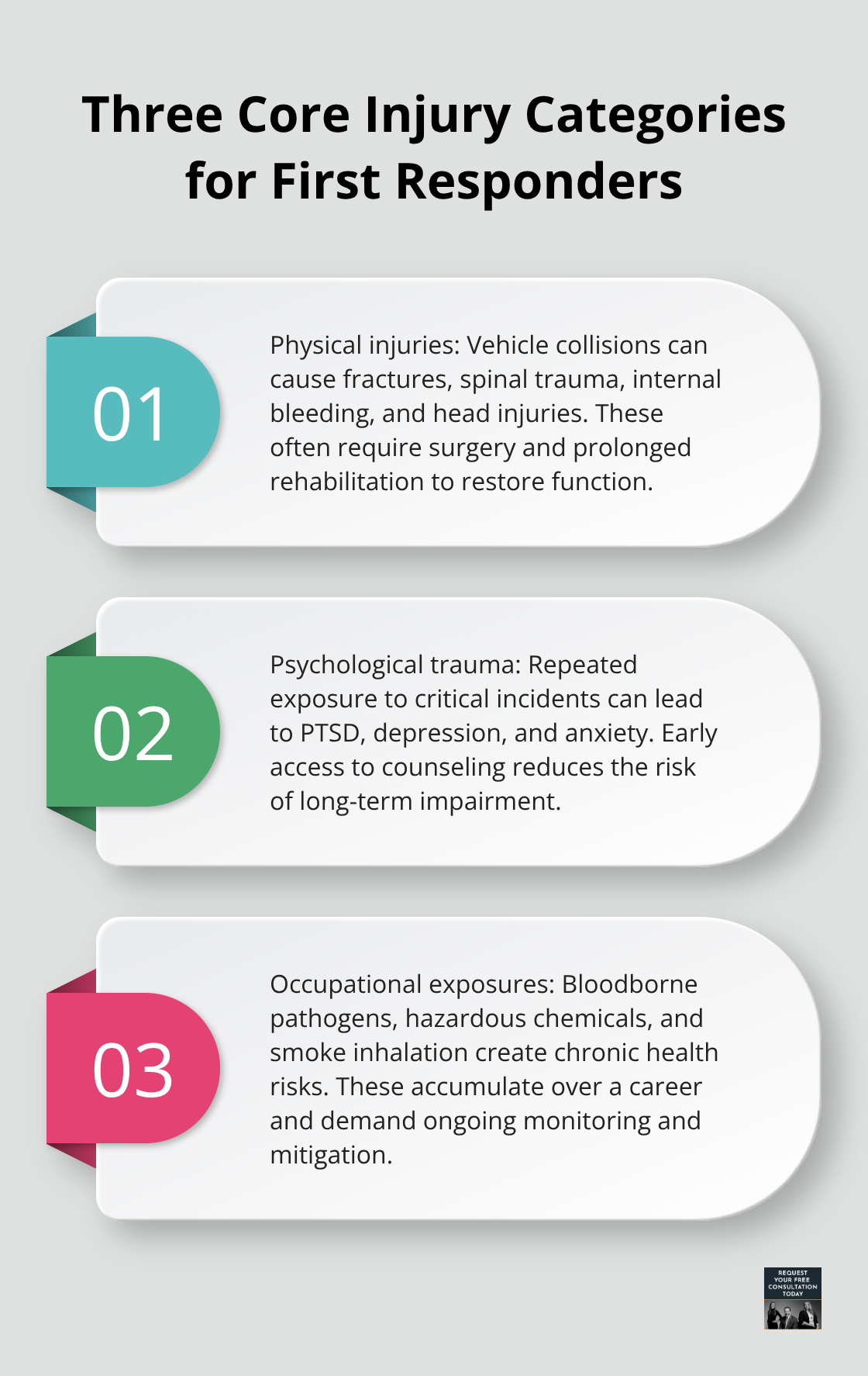 Stylized list outlining physical, psychological, and occupational exposure risks for first responders.