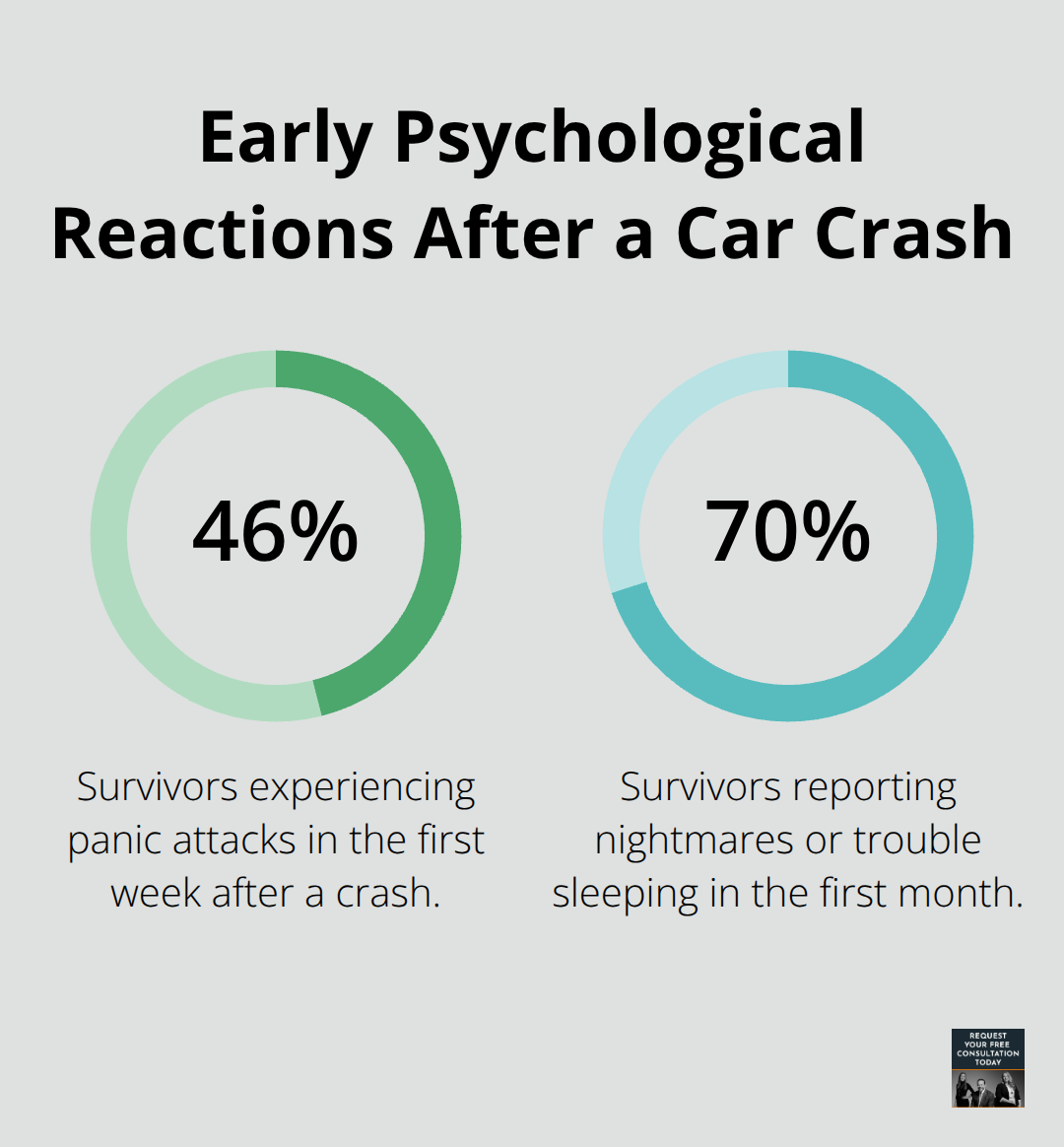 Chart showing early post-crash panic attacks and sleep disruption among survivors in the United States. - Emotional support Santa Cruz