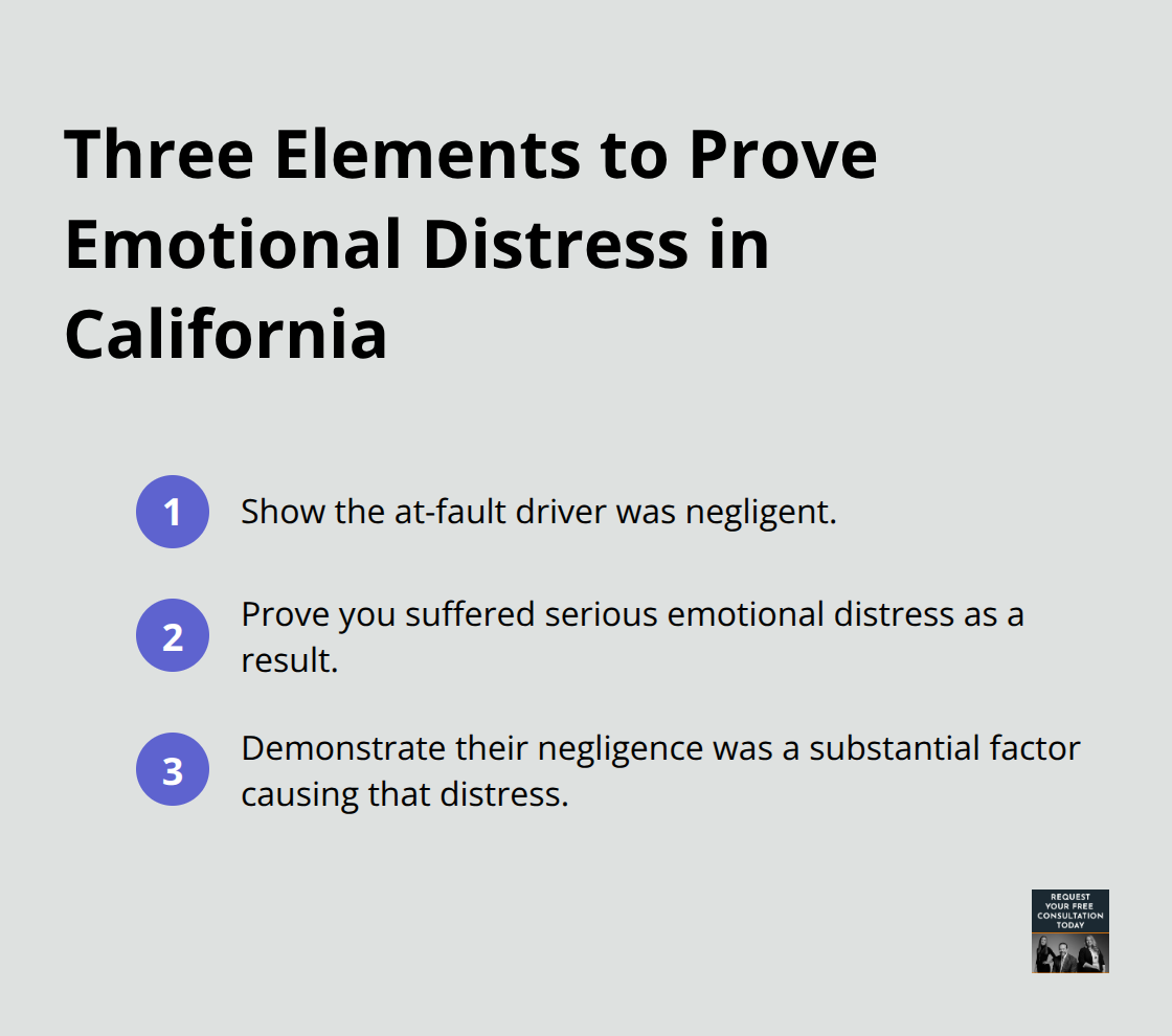 Ordered list of the three elements required to prove emotional distress in California accident cases.