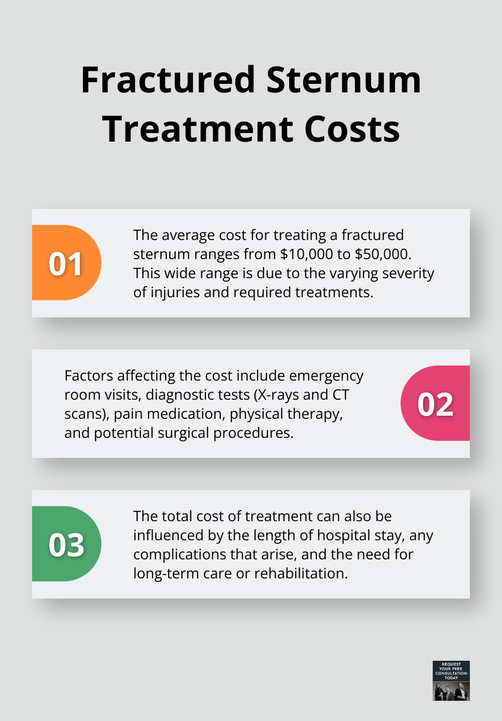 Ordered list showing the range of costs for treating a fractured sternum and factors affecting the cost