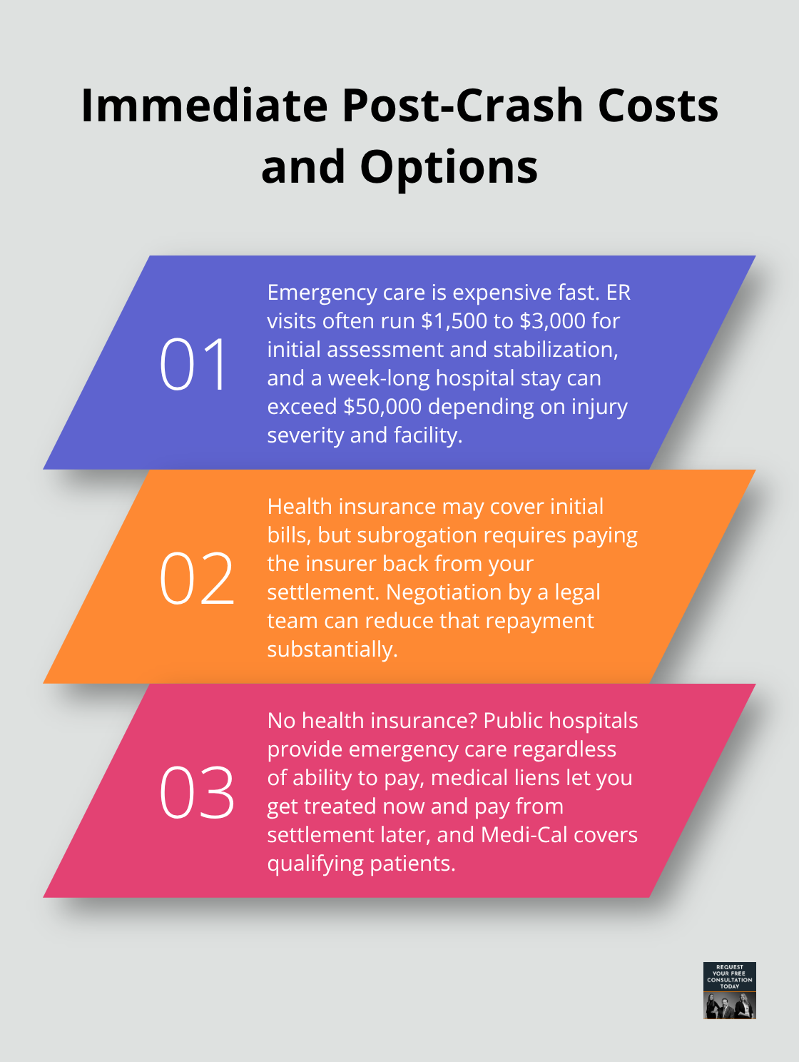 Summary of initial medical costs and payment options after a car accident in California - Future medical costs