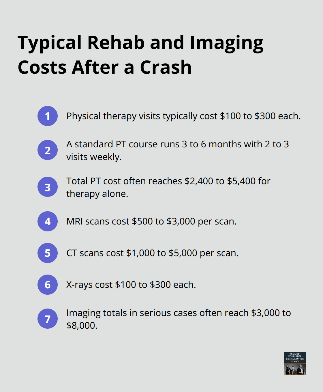Quick view of physical therapy and imaging price ranges in the U.S. - Future medical costs