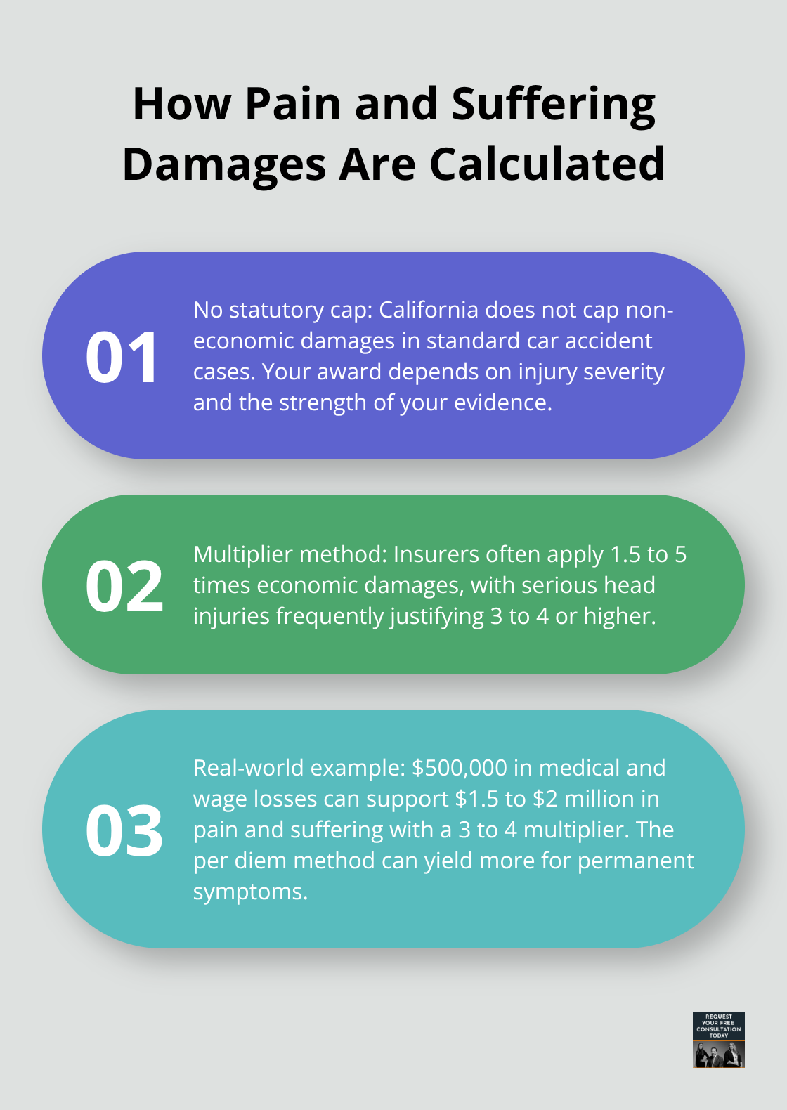 Three key points explaining non-economic damages for head injuries in California