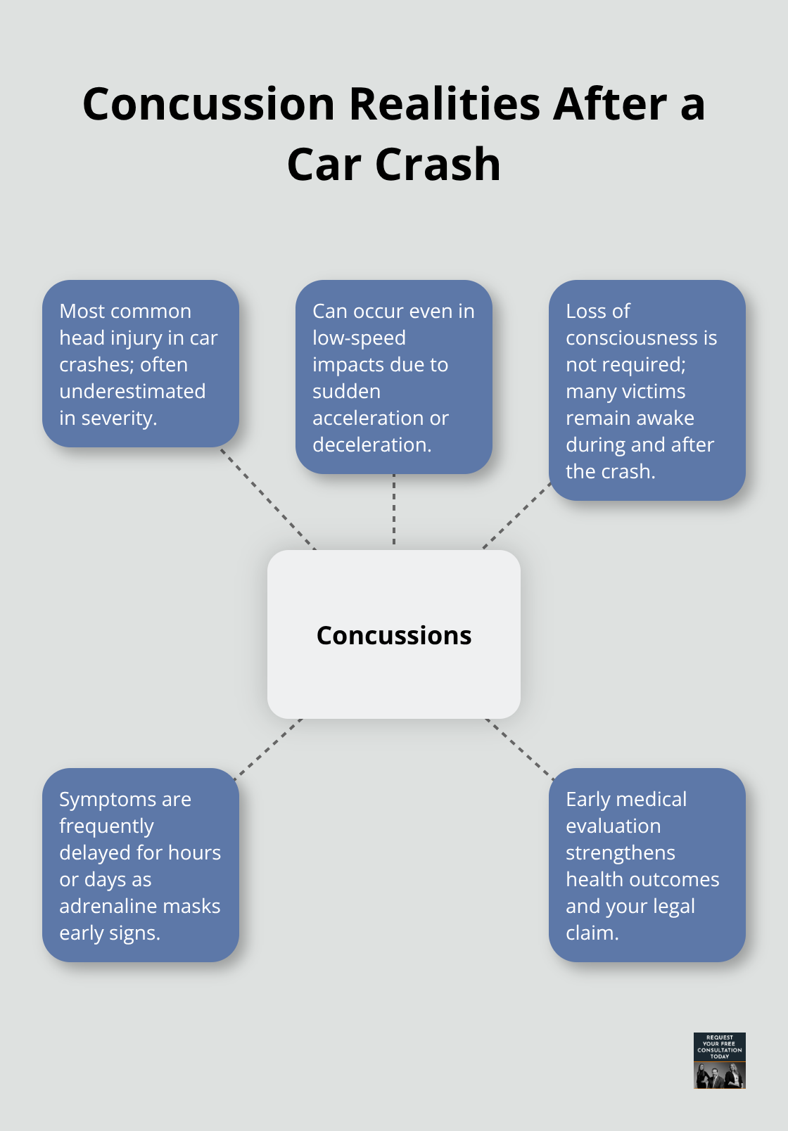 Infographic showing key facts about concussions from car crashes - Head injury car crash