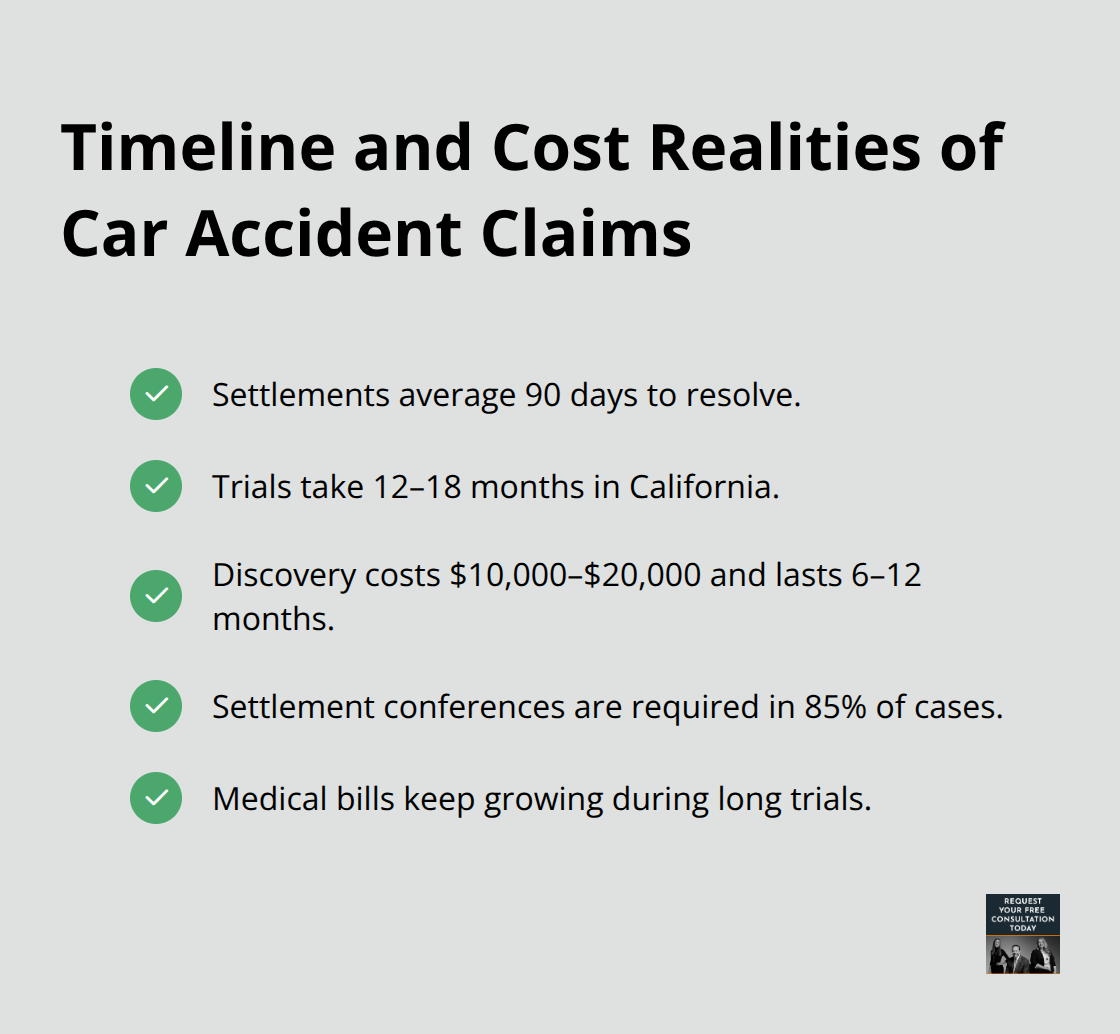 Key timing and cost facts for California car accident cases