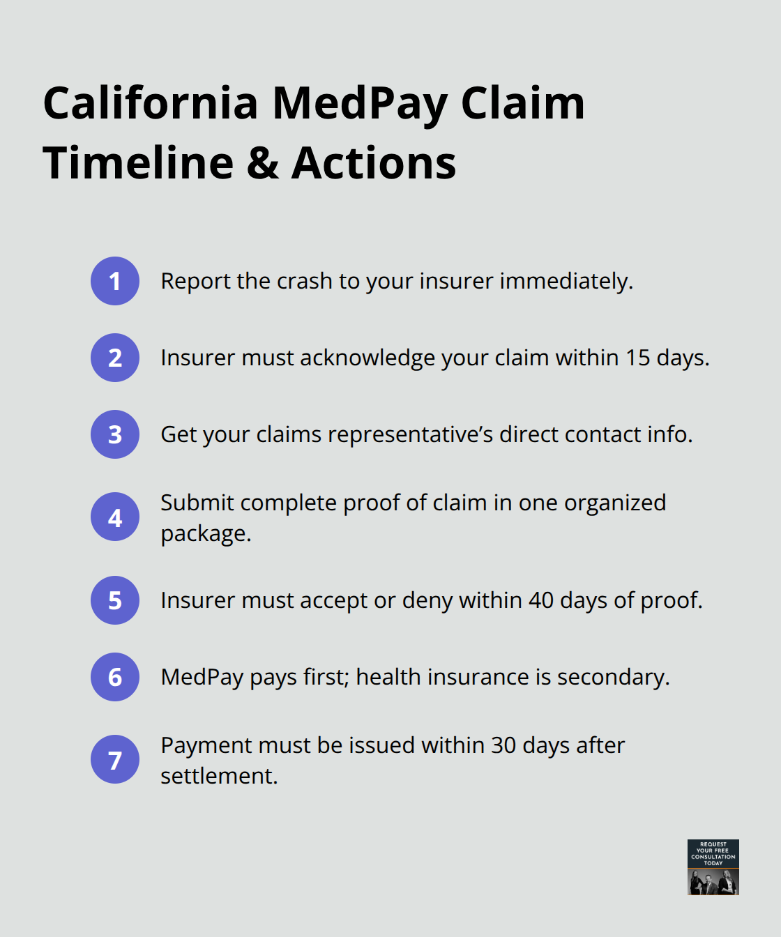 Compact checklist of key California MedPay claim deadlines and action steps - in the event of a crash personal injury protection