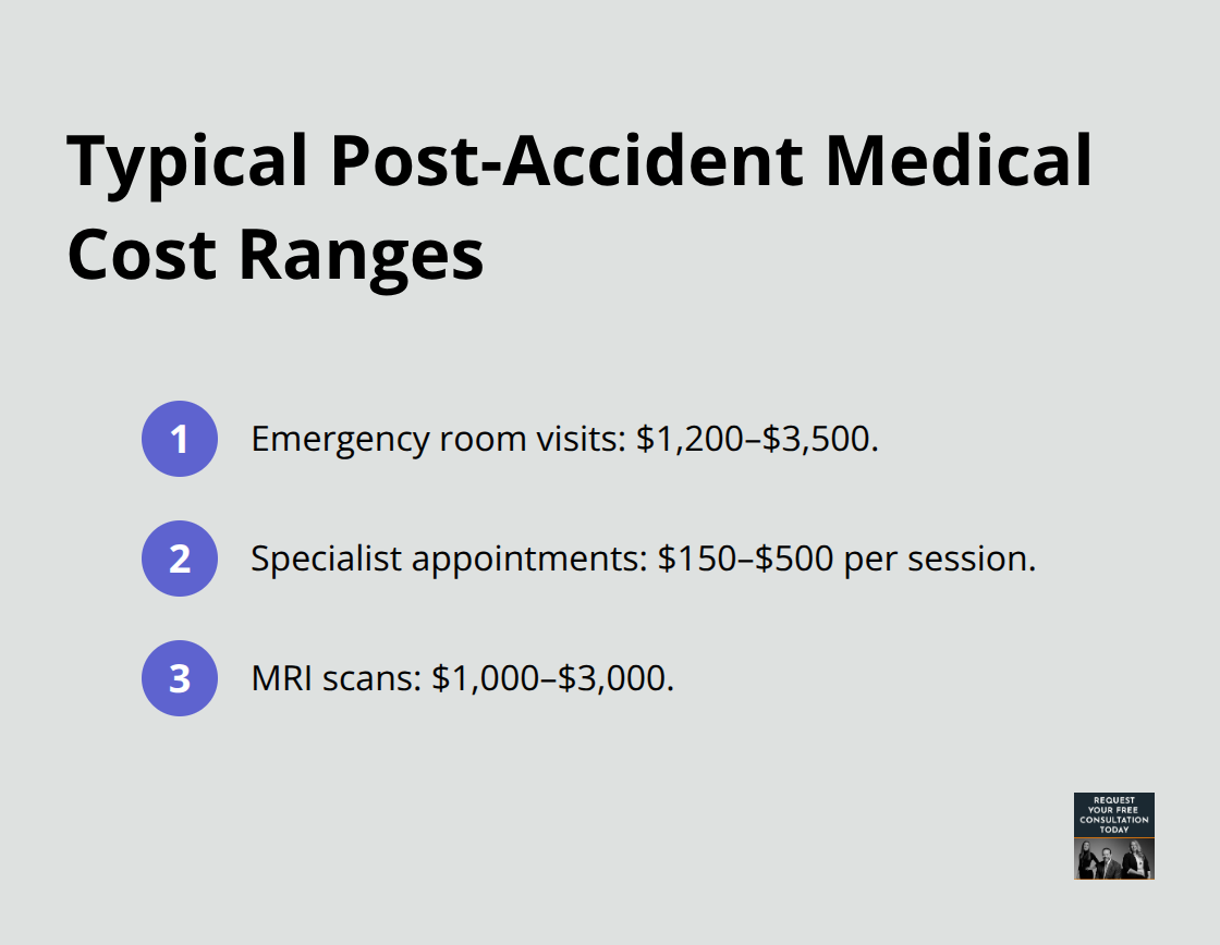 Compact list of common car accident medical expenses and their typical price ranges