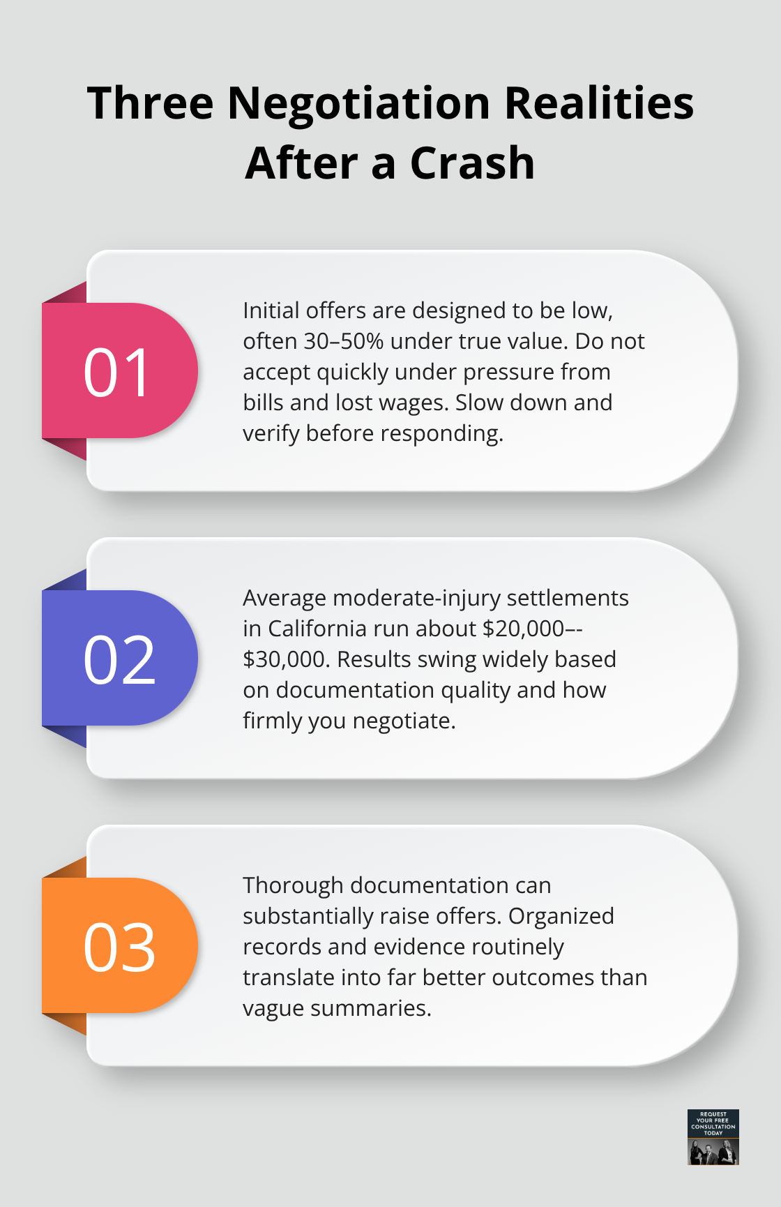 Key realities of early settlement negotiations, including low initial offers, average ranges, and documentation impact. - Injury settlement car crash