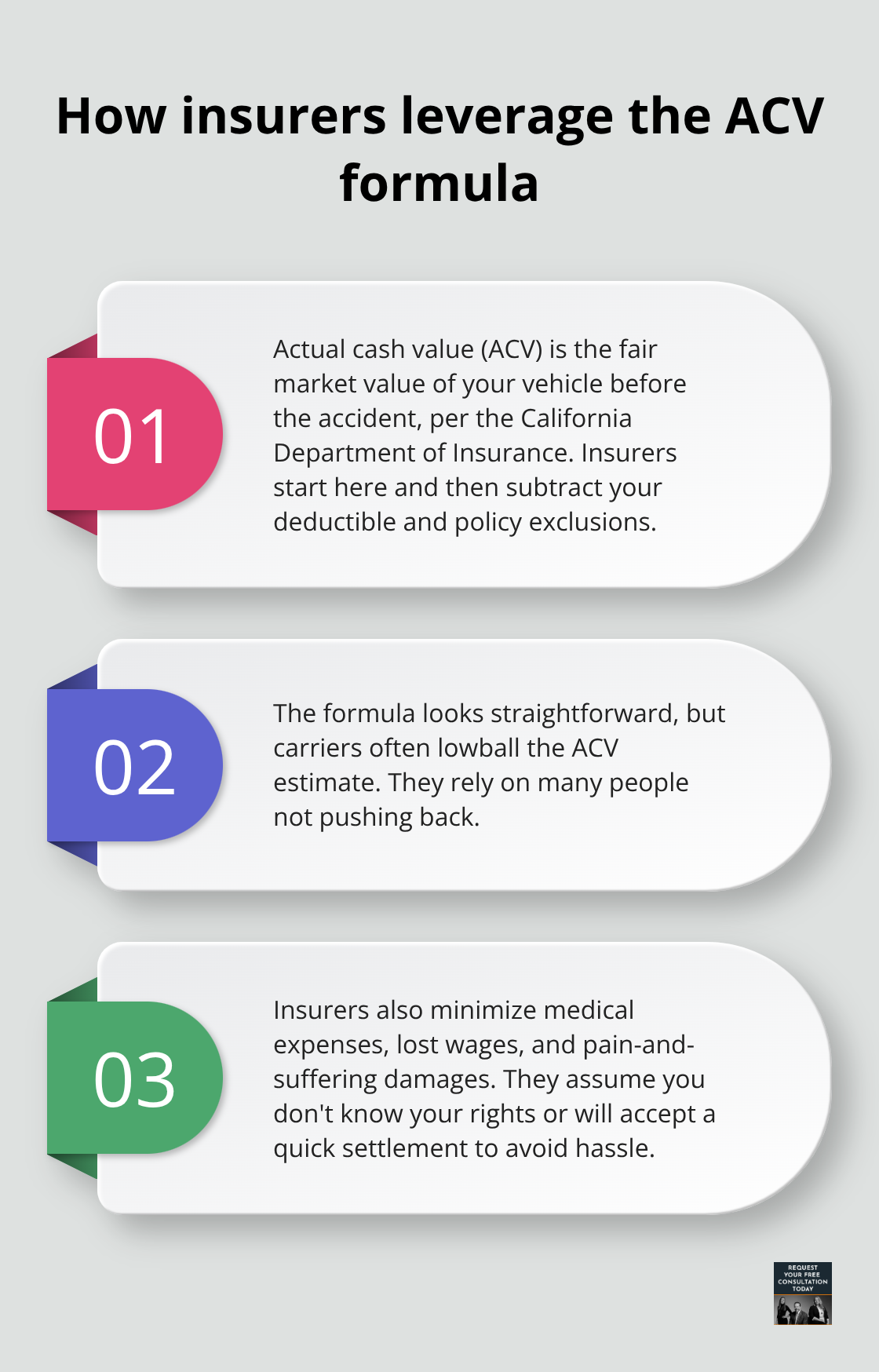 Three key ways insurers use and manipulate ACV in Santa Cruz auto claims - Insurance settlement Santa Cruz