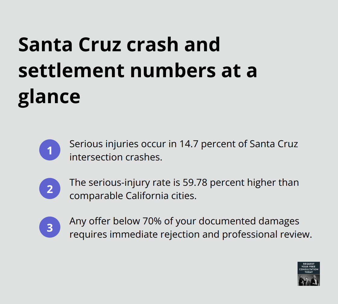 Key Santa Cruz injury and settlement percentages that guide negotiations