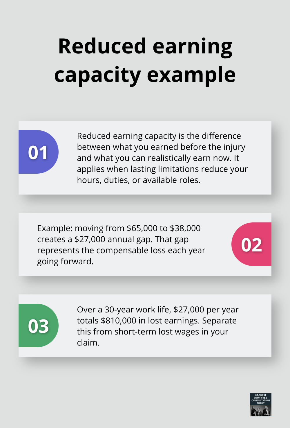How a permanent injury changes lifetime earnings - Loss of wages