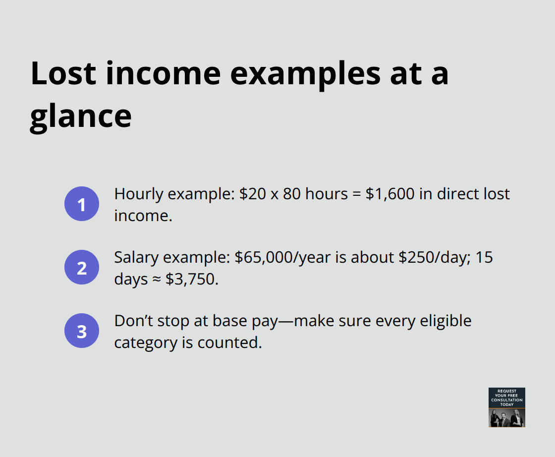Quick examples of how lost wages add up after a car accident - Lost wages auto claim