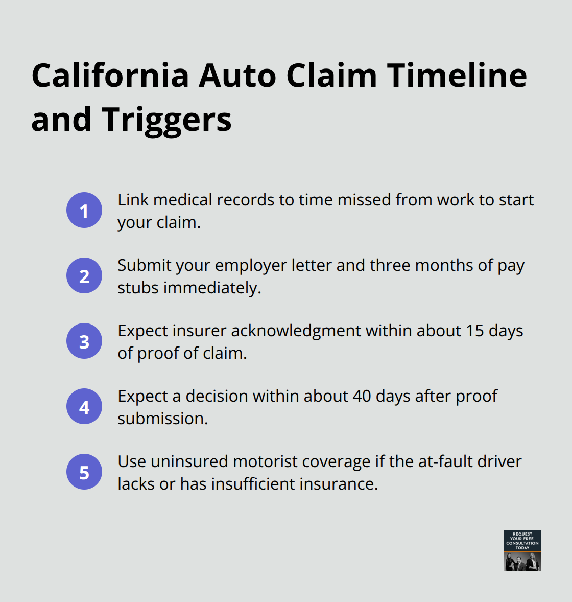 Key steps and state response deadlines for wage-loss insurance claims - Lost wages auto crash