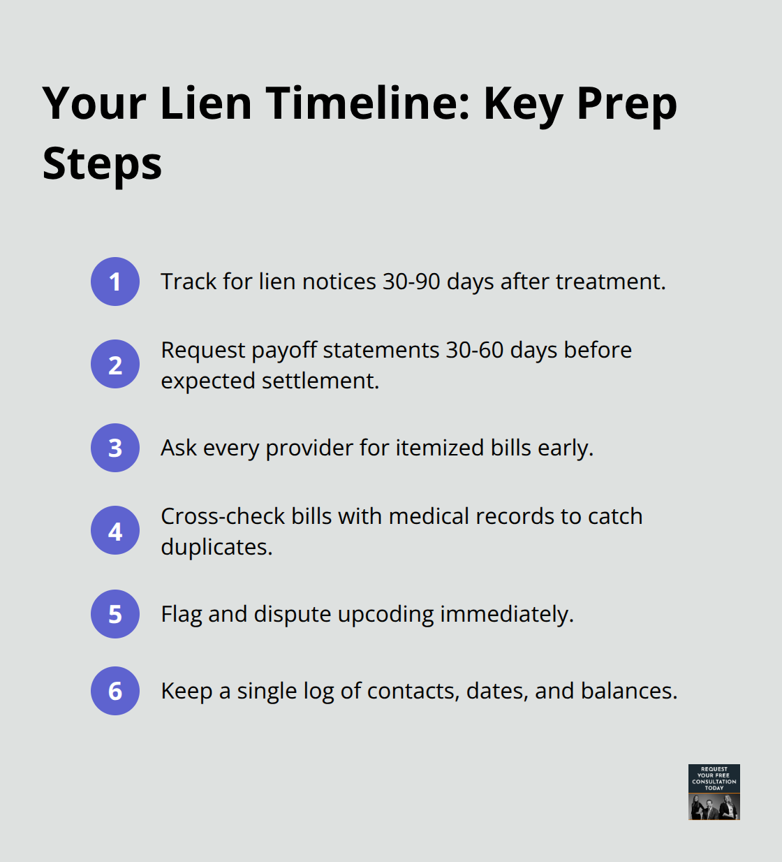 Compact checklist of lien management timeline steps for car-crash medical liens - Medical bills lien services