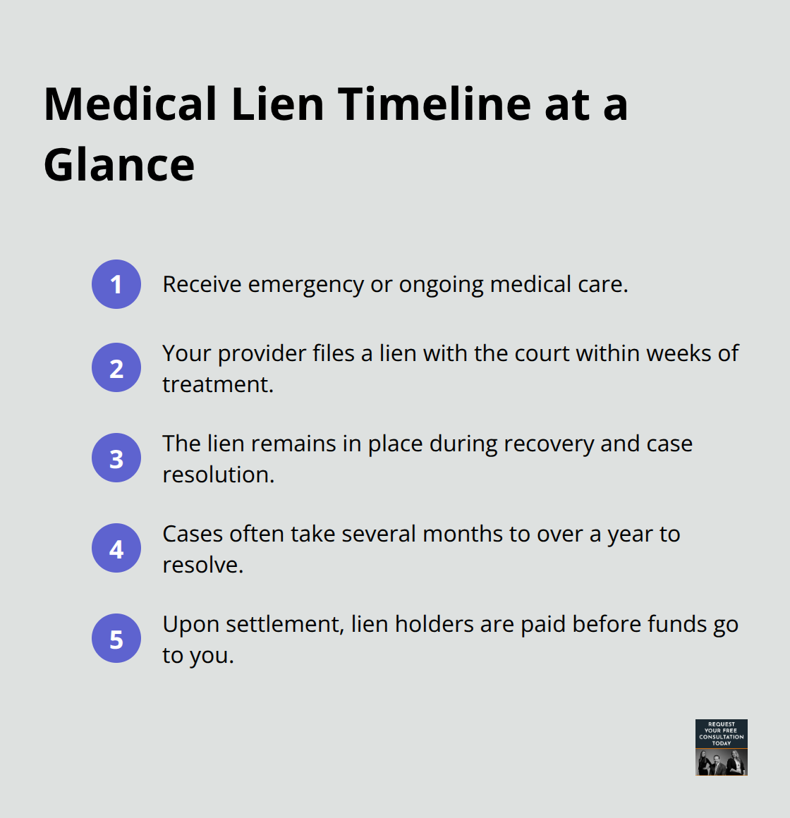 Ordered list illustrating the key steps and sequence of a medical lien after a Santa Cruz County car accident. - Medical bills Santa Cruz