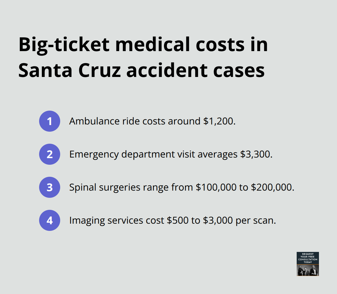 Key medical cost ranges commonly covered by liens after Santa Cruz car accidents - Medical lien Santa Cruz