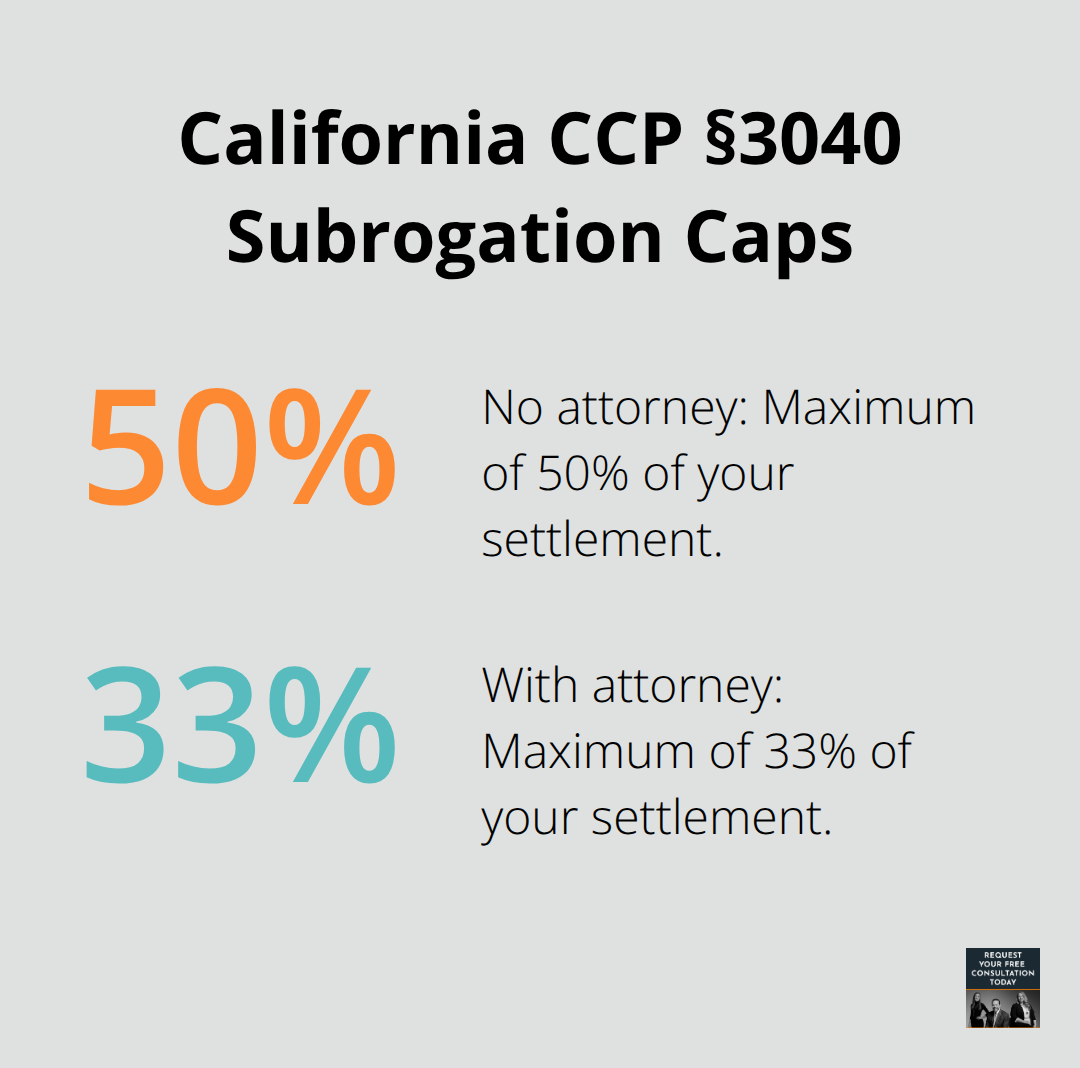 Percentage limits on health insurance subrogation recoveries in California