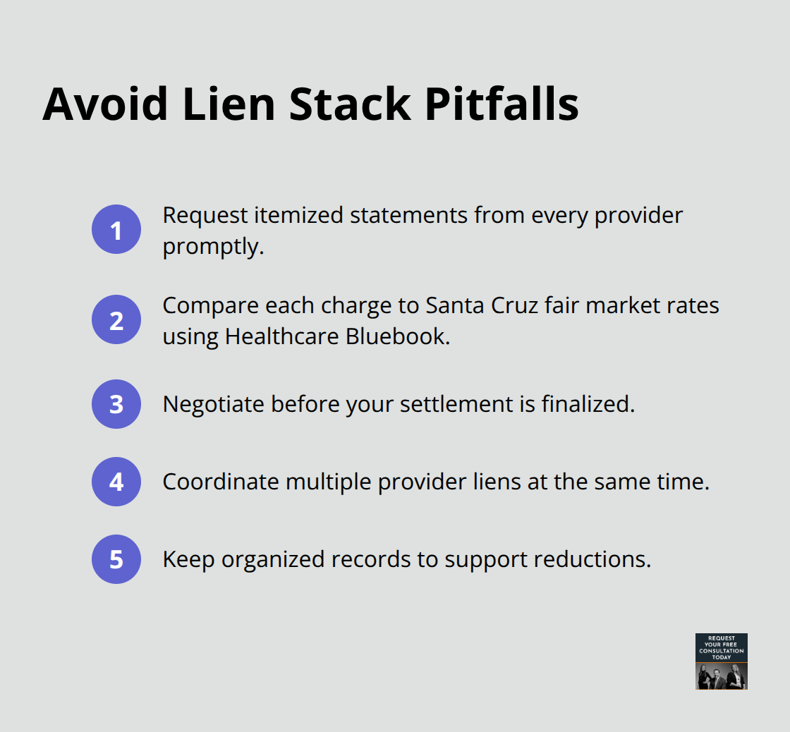 Action steps to keep stacked medical liens under control after a car accident. - medical lien services