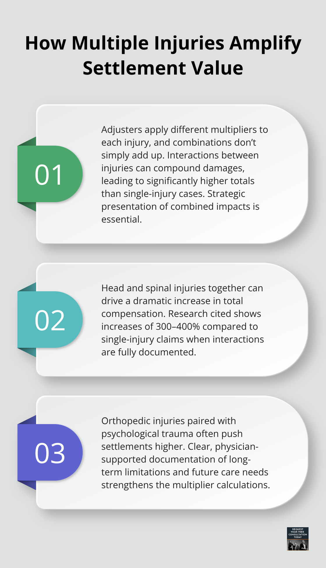 Three key ways multiple injuries increase car accident settlement value through multipliers, combinations, and documentation.