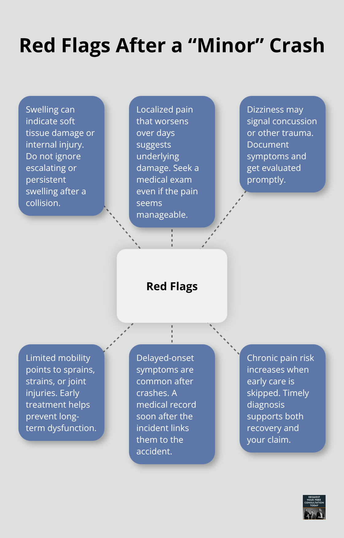 Key non-incapacitating injury red flags that need prompt medical evaluation - non incapacitating injury crash