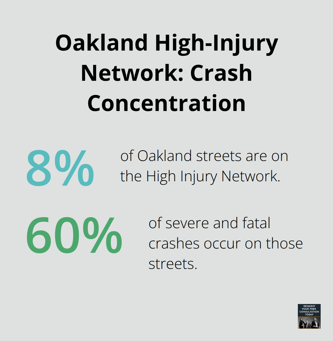 Visualization showing that 8% of Oakland streets account for 60% of severe and fatal crashes. - oakland car accident compensation