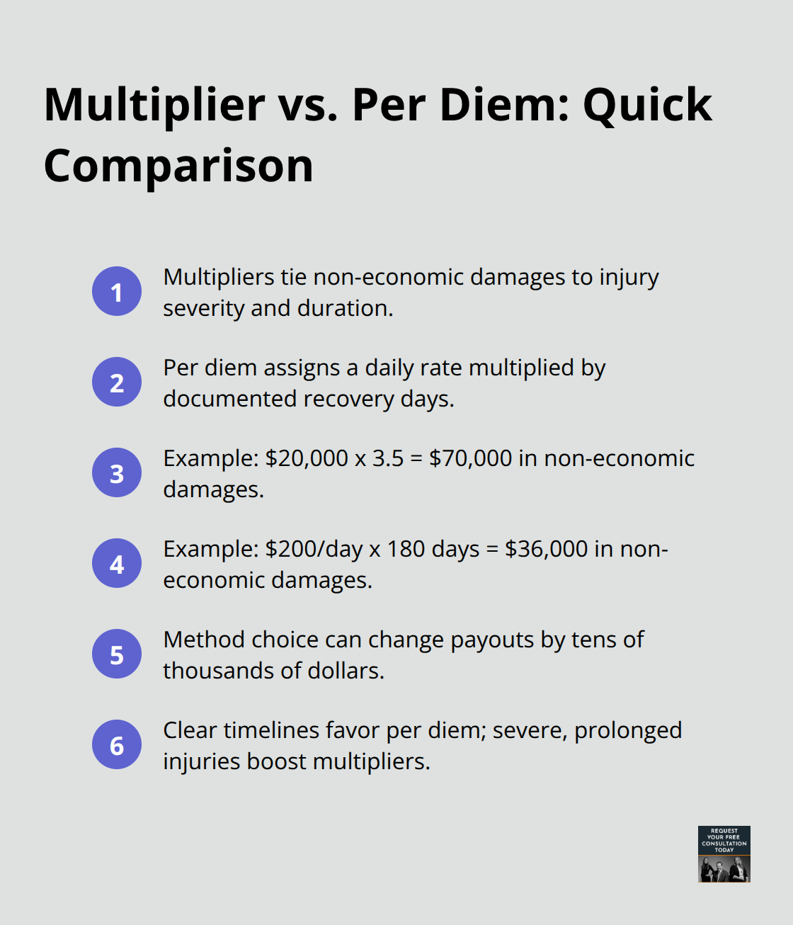Compact list comparing how California courts calculate non-economic damages - Pain and suffering auto accident
