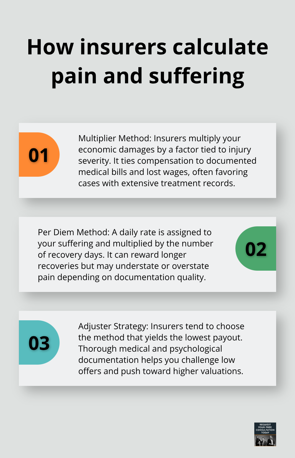Overview comparing the multiplier method, the per diem method, and adjuster tactics in pain and suffering claims