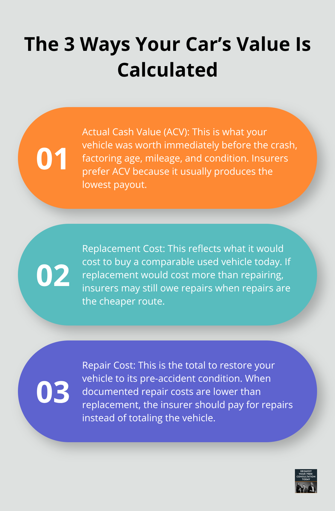 Overview of actual cash value, replacement cost, and repair cost methods used after a crash. - Property damage Santa Cruz