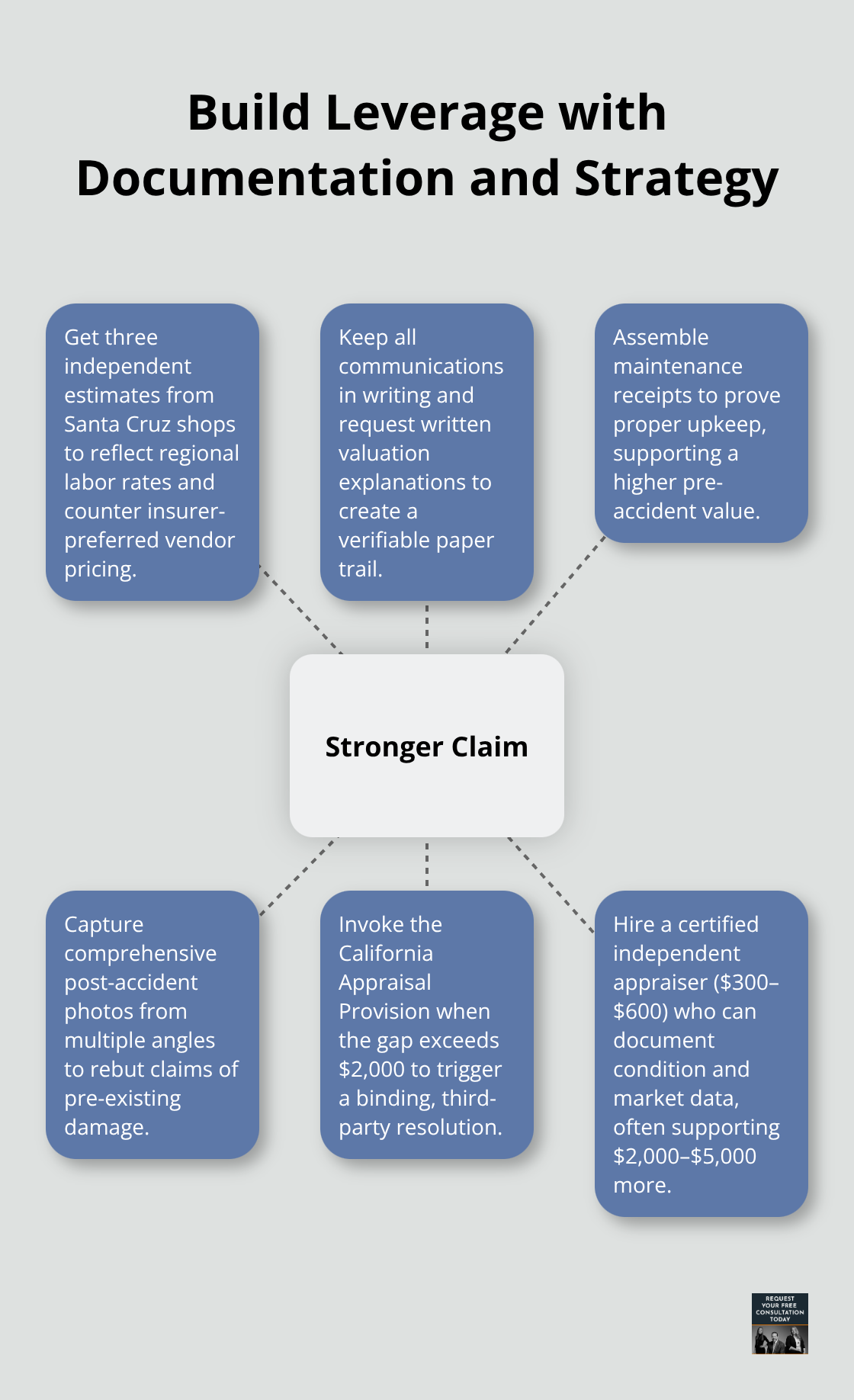 Central tactics that strengthen a Santa Cruz County property damage claim. - Property damage Santa Cruz
