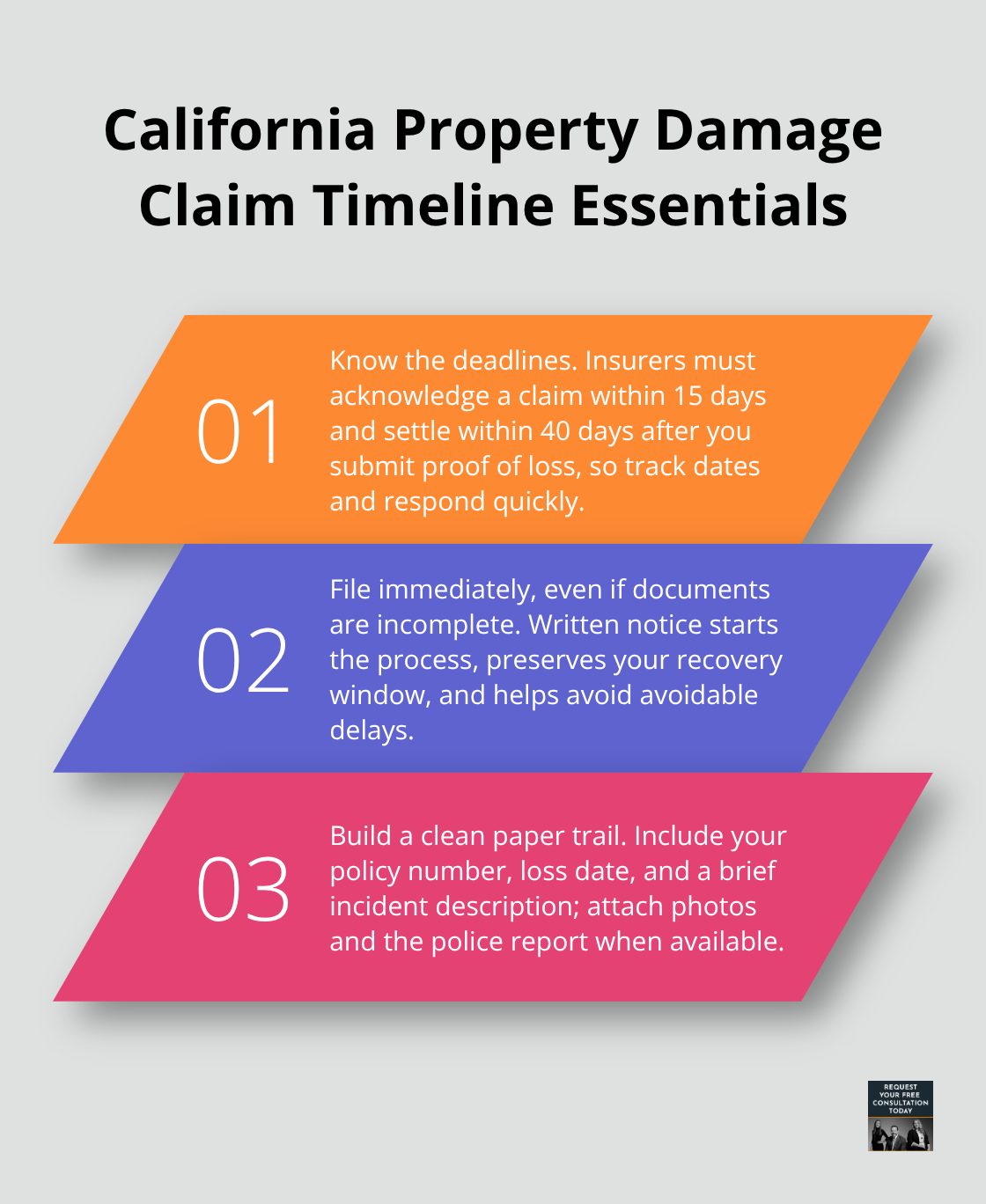 Three key actions to meet California’s 15-day acknowledgment and 40-day settlement timelines for auto property claims. - Property damage valuation guide