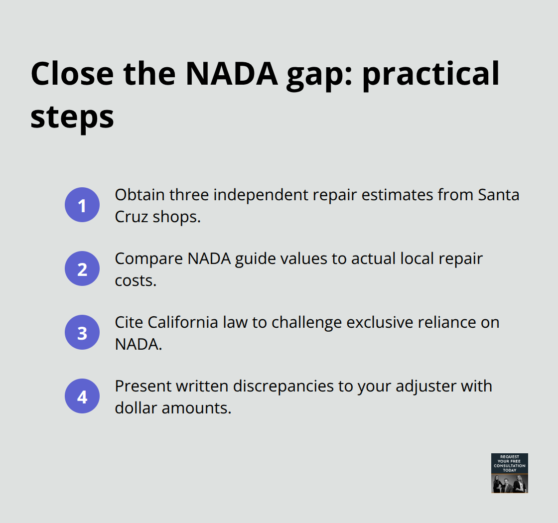 Compact list of actions to counter low NADA-based valuations in Santa Cruz - Property damage valuation guide