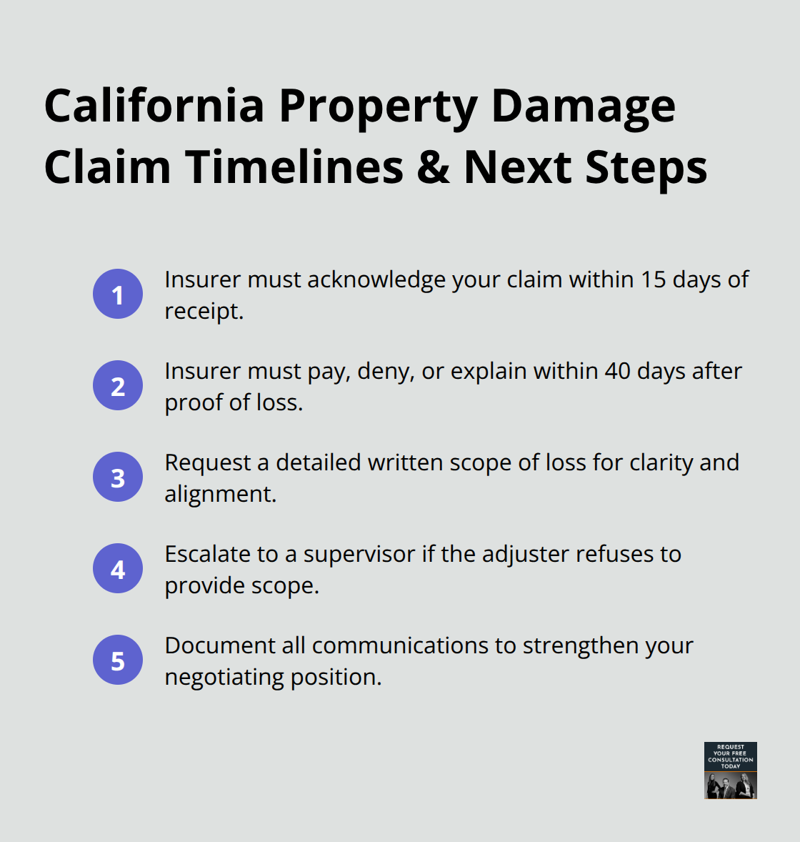 Compact list of California insurance deadlines and action steps for property damage claims - Property damage valuation guide