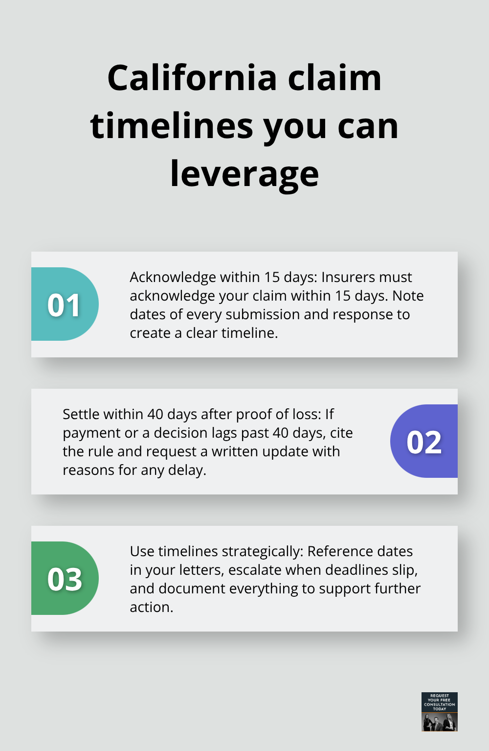 Three key points explaining California’s 15-day acknowledgment and 40-day settlement rules and how to use them - Property damage valuation guide