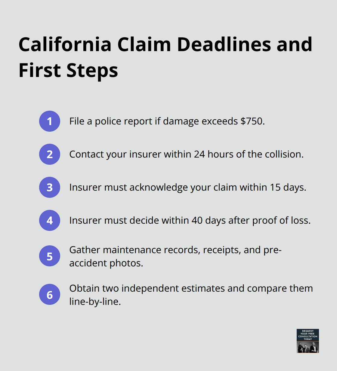 Quick-reference timeline and actions after a collision in California - Property damage valuation