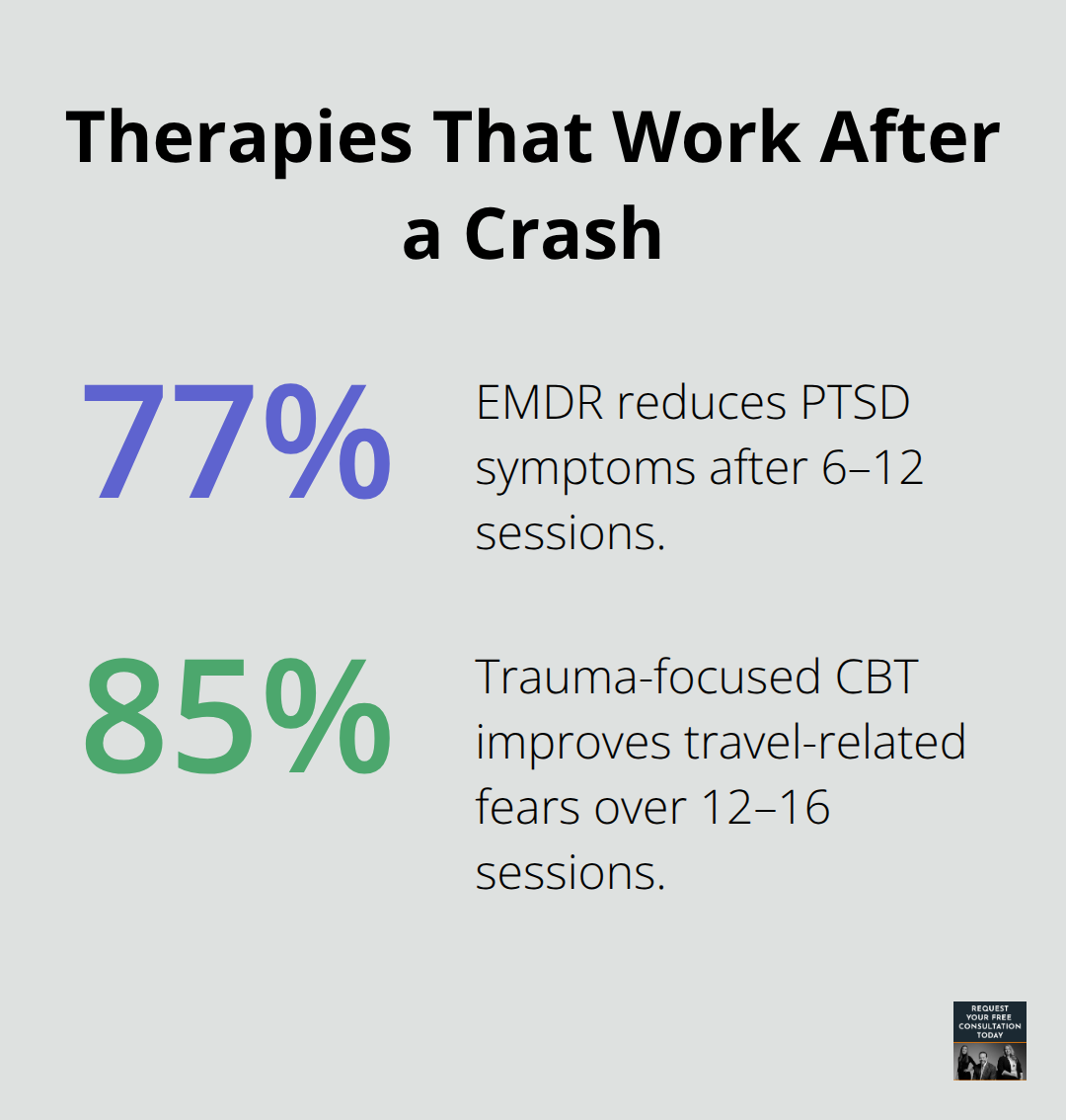 Effectiveness of EMDR and trauma-focused CBT for post-crash recovery - Psychological trauma Santa Cruz