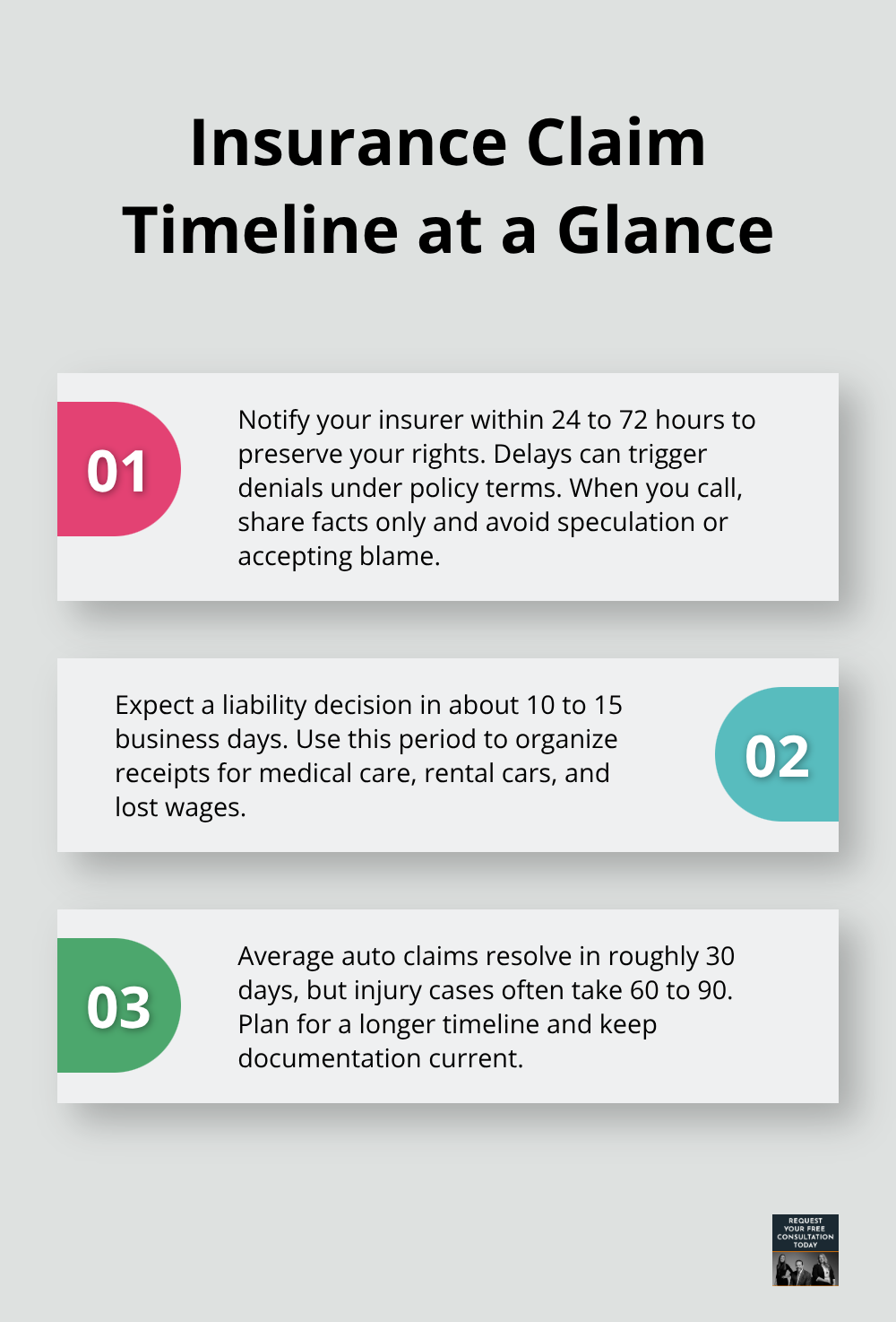 Three key milestones in a California rear end collision insurance claim