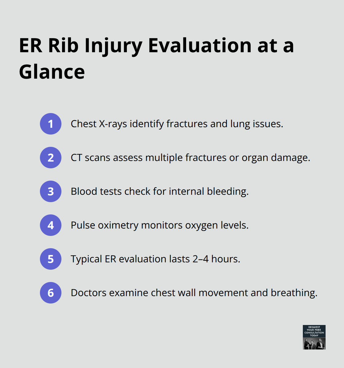 Compact list showing the typical emergency room steps for evaluating rib injuries - rib injury car accident