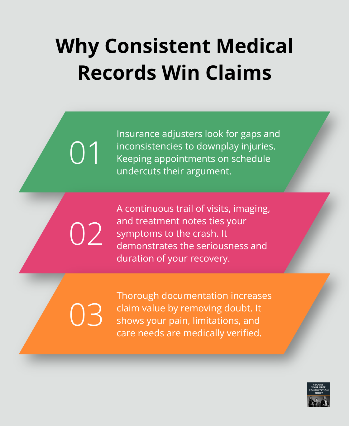 Three key reasons continuous medical documentation strengthens an injury claim. - rib injury car accident