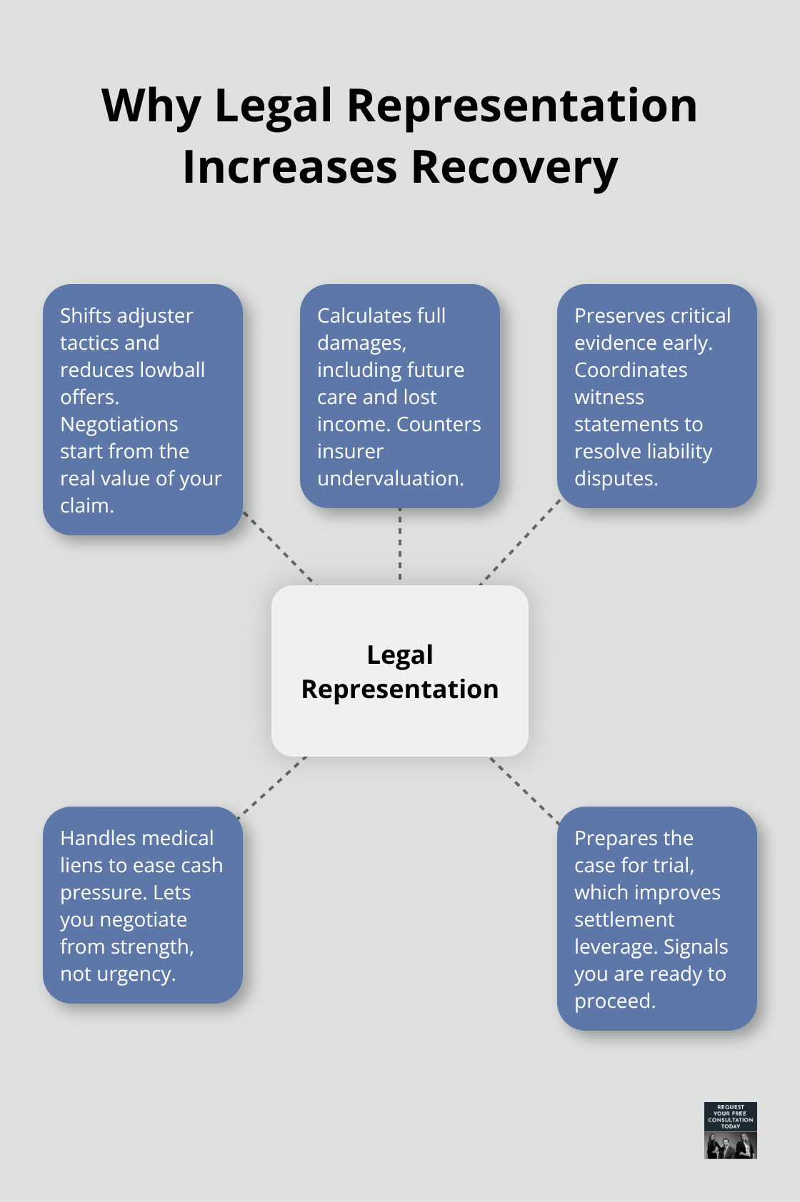 How an attorney strengthens your Santa Cruz auto injury claim