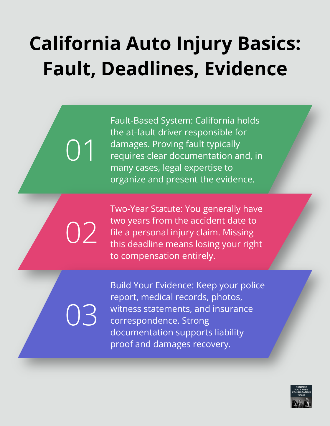 Three core legal points after a Sacramento auto accident: fault system, deadlines, and evidence - sacramento accident resources
