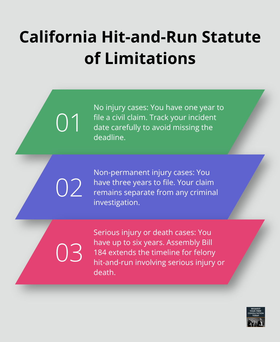 Three key timelines for California hit-and-run civil claims