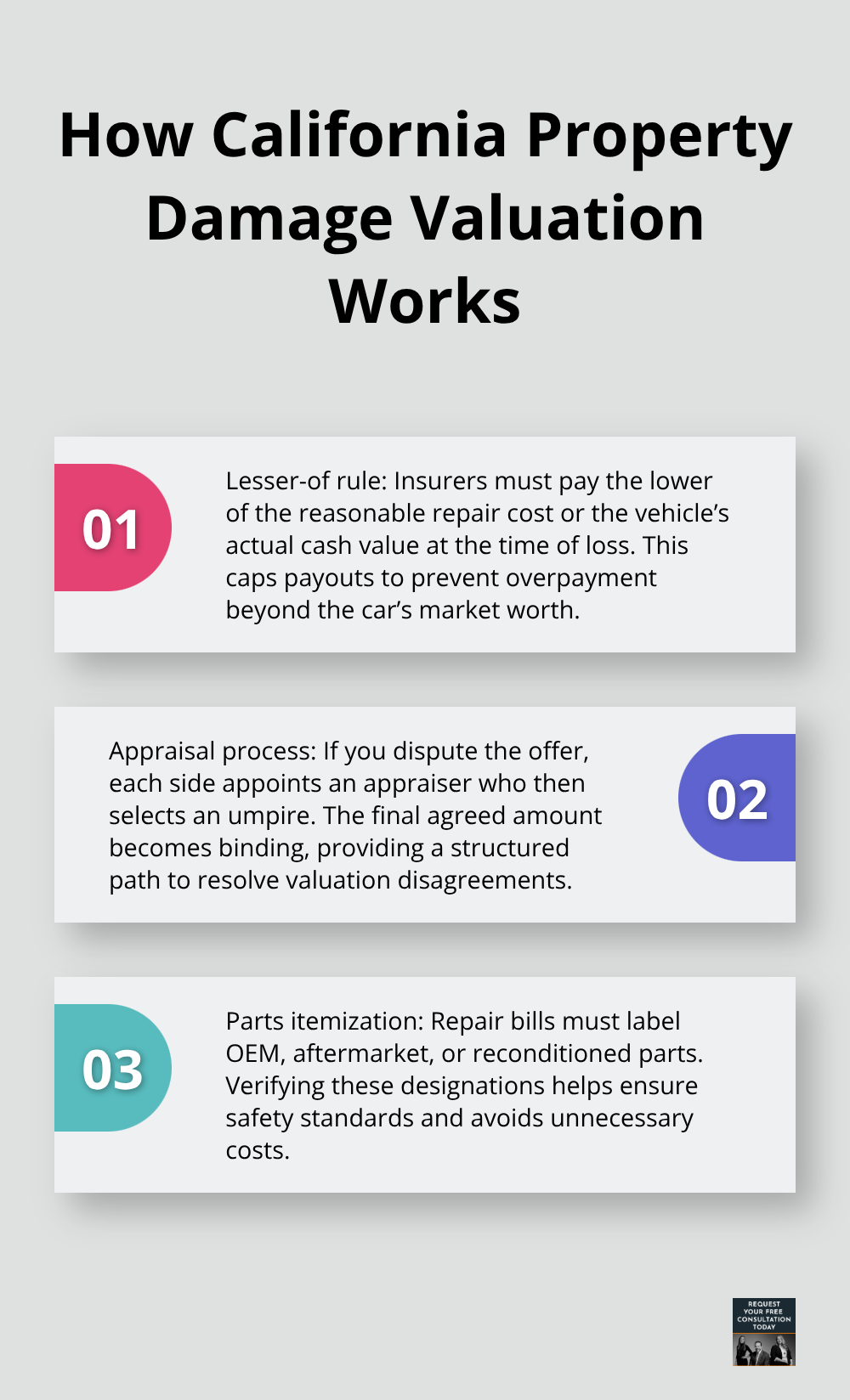 Three-point overview of valuation rules, appraisal process, and parts itemization for California auto claims - Santa Cruz accident resources