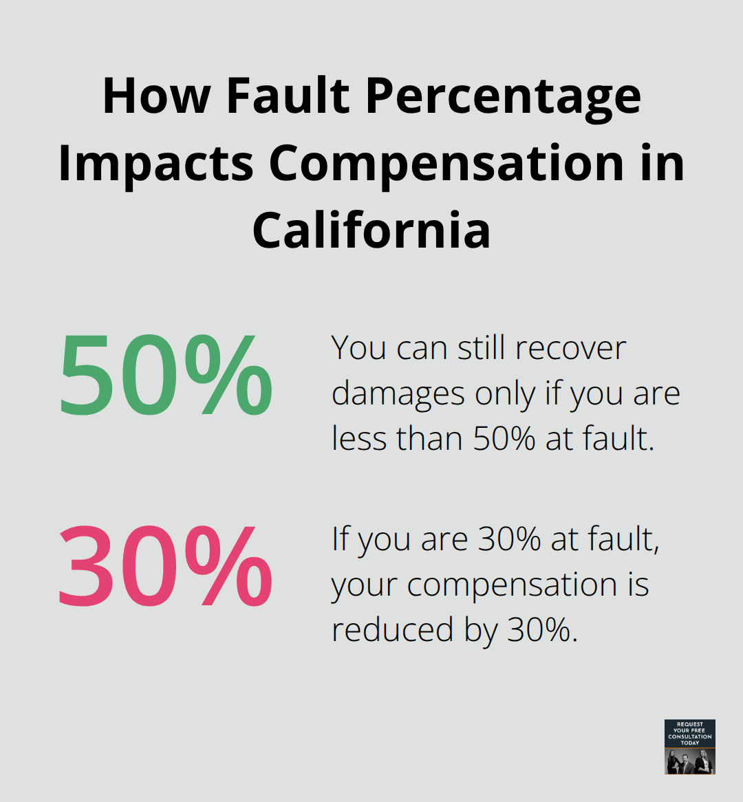 Two percentage-based examples showing how comparative negligence affects recovery - Santa Cruz auto accident