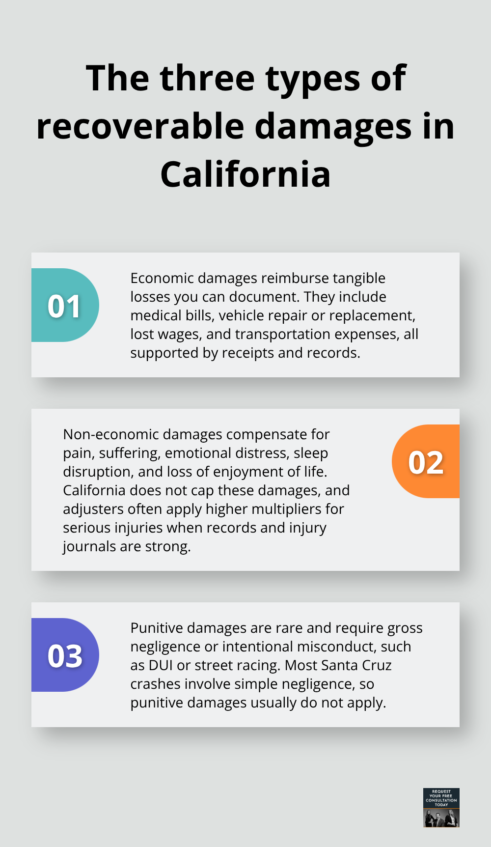 Overview of economic, non-economic, and punitive damages available after a California car accident. - Santa Cruz auto compensation