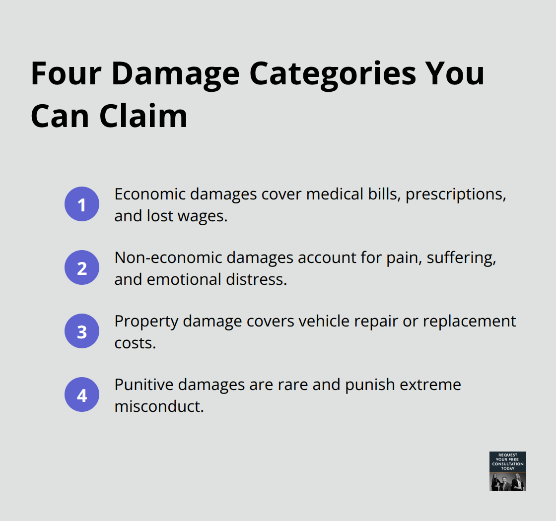 List of the four compensable damage categories in California car accident claims - Santa Cruz auto compensation