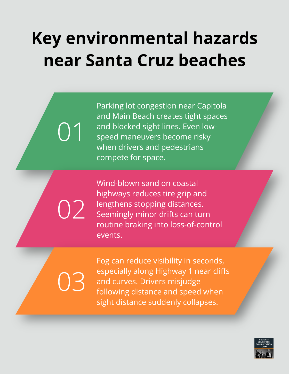 Infographic summarizing top beach-area driving hazards in Santa Cruz, including parking lot congestion, sand on roads, and sudden fog.