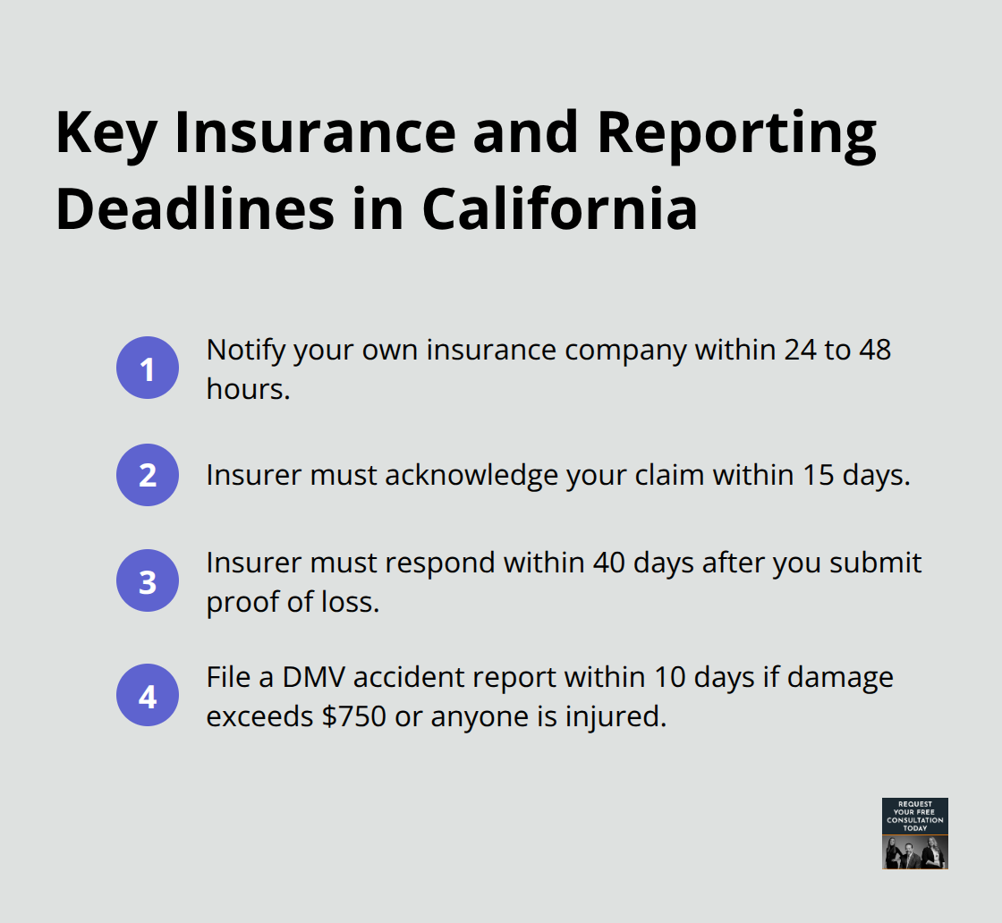 Compact list of essential insurance and DMV timelines after a California car accident.