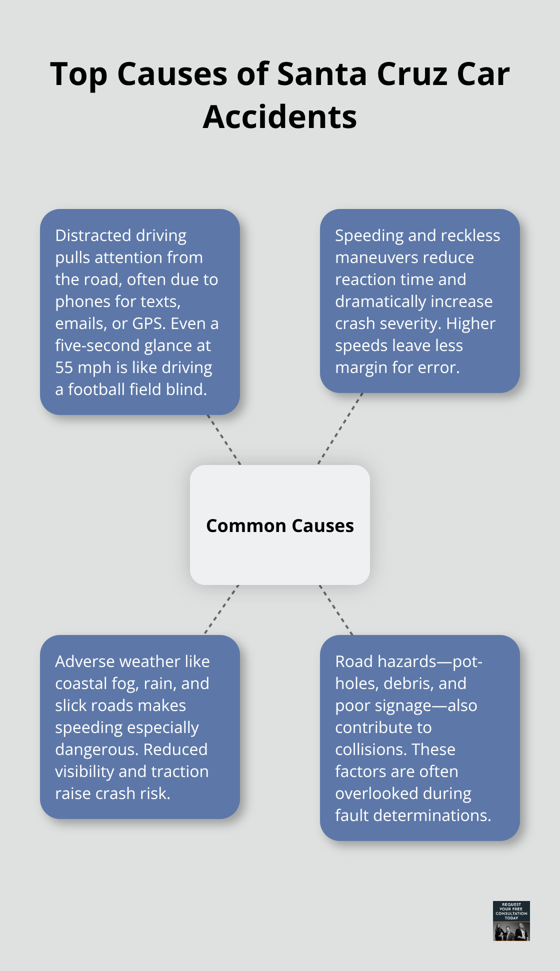 Infographic showing key causes of car crashes in Santa Cruz County - Santa Cruz car attorney