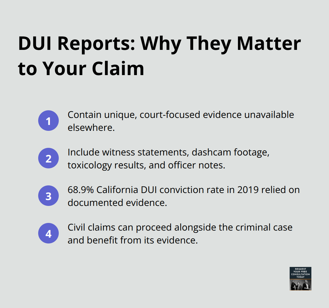 Compact list summarizing how DUI reports support your civil claim