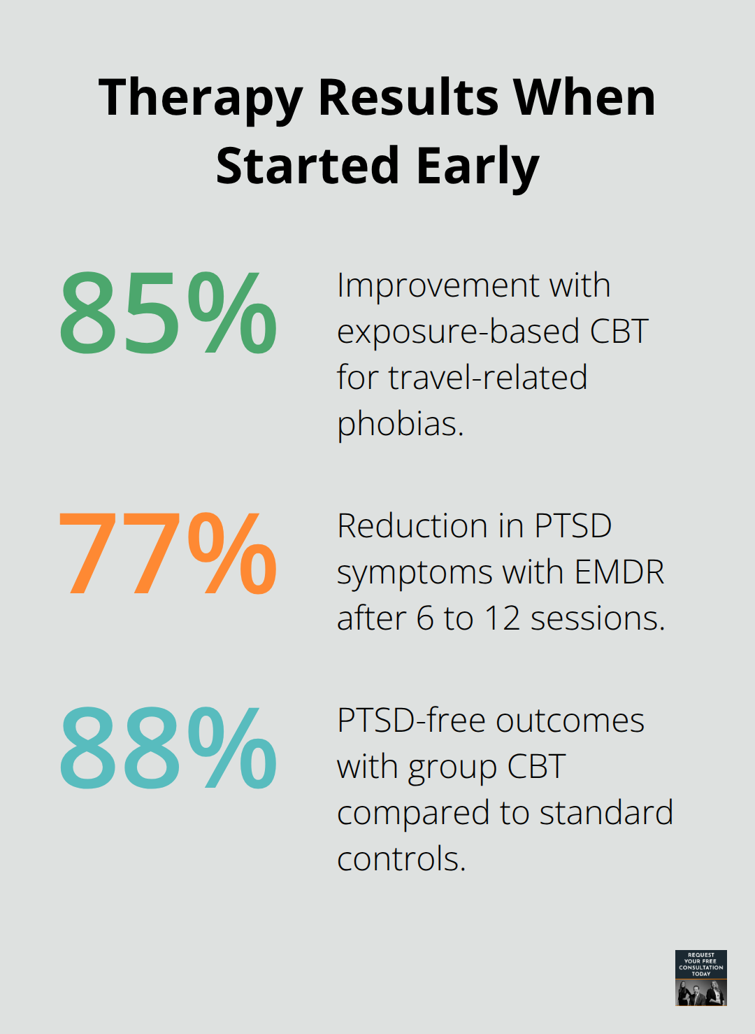 Comparative effectiveness of post-crash therapies by percentage - santa cruz emotional recovery